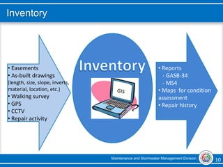 Maintenance and Stormwater Management Division 10 10
Inventory
• Easements
• As-built drawings
(length, size, slope, inverts,
material, location, etc.)
• Walking survey
• GPS
• CCTV
• Repair activity
• Reports
- GASB-34
- MS4
• Maps for condition
assessment
• Repair history
 