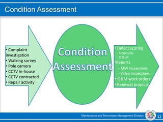 Maintenance and Stormwater Management Division 12 12
Condition Assessment
• Complaint
investigation
• Walking survey
• Pole camera
• CCTV in-house
• CCTV contracted
• Repair activity
• Defect scoring
- Structural
- O & M
•Reports
- MS4 inspections
- Video inspections
• O&M work orders
• Renewal projects
 