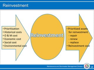 Maintenance and Stormwater Management Division 18 18
Reinvestment
• Prioritization
• Historical costs
• O & M cost
• Economic cost
• Social cost
• Environmental cost
• Prioritized assets
for reinvestment
- repair
- renew
- replace
• Reinvestment cost
 