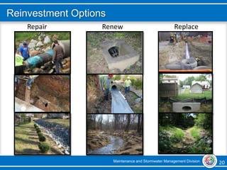 Maintenance and Stormwater Management Division 20 20
Reinvestment Options
Slip Lining
Open Channels
Pipe Replacement Point RepairRepair Renew Replace
 