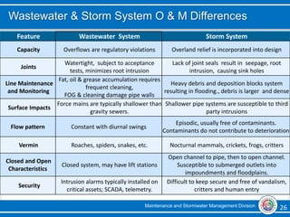 Maintenance and Stormwater Management Division 26 26
Feature Wastewater System Storm System
Capacity Overflows are regulatory violations Overland relief is incorporated into design
Joints
Watertight, subject to acceptance
tests, minimizes root intrusion
Lack of joint seals result in seepage, root
intrusion, causing sink holes
Line Maintenance
and Monitoring
Fat, oil & grease accumulation requires
frequent cleaning,
FOG & cleaning damage pipe walls
Heavy debris and deposition blocks system
resulting in flooding., debris is larger and dense
Surface Impacts
Force mains are typically shallower than
gravity sewers.
Shallower pipe systems are susceptible to third
party intrusions
Flow pattern Constant with diurnal swings
Episodic, usually free of contaminants.
Contaminants do not contribute to deterioration
Vermin Roaches, spiders, snakes, etc. Nocturnal mammals, crickets, frogs, critters
Closed and Open
Characteristics
Closed system, may have lift stations
Open channel to pipe, then to open channel.
Susceptible to submerged outlets into
impoundments and floodplains.
Security
Intrusion alarms typically installed on
critical assets; SCADA, telemetry.
Difficult to keep secure and free of vandalism,
critters and human entry
Wastewater & Storm System O & M Differences
 