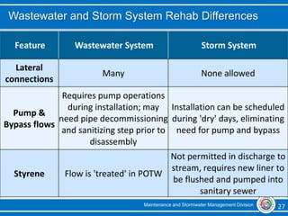 Maintenance and Stormwater Management Division 27 27
Wastewater and Storm System Rehab Differences
Feature Wastewater System Storm System
Lateral
connections
Many None allowed
Pump &
Bypass flows
Requires pump operations
during installation; may
need pipe decommissioning
and sanitizing step prior to
disassembly
Installation can be scheduled
during 'dry' days, eliminating
need for pump and bypass
Styrene Flow is 'treated' in POTW
Not permitted in discharge to
stream, requires new liner to
be flushed and pumped into
sanitary sewer
 