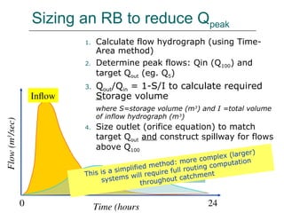 Time Area Method Stormwater Lec6 - Major drainage design0.ppt