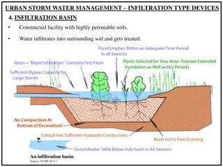 • Constructed facility with highly permeable soils.
• Water infiltrates into surrounding soil and gets treated.
An infiltr...