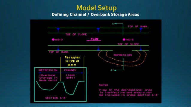 storm water modeling