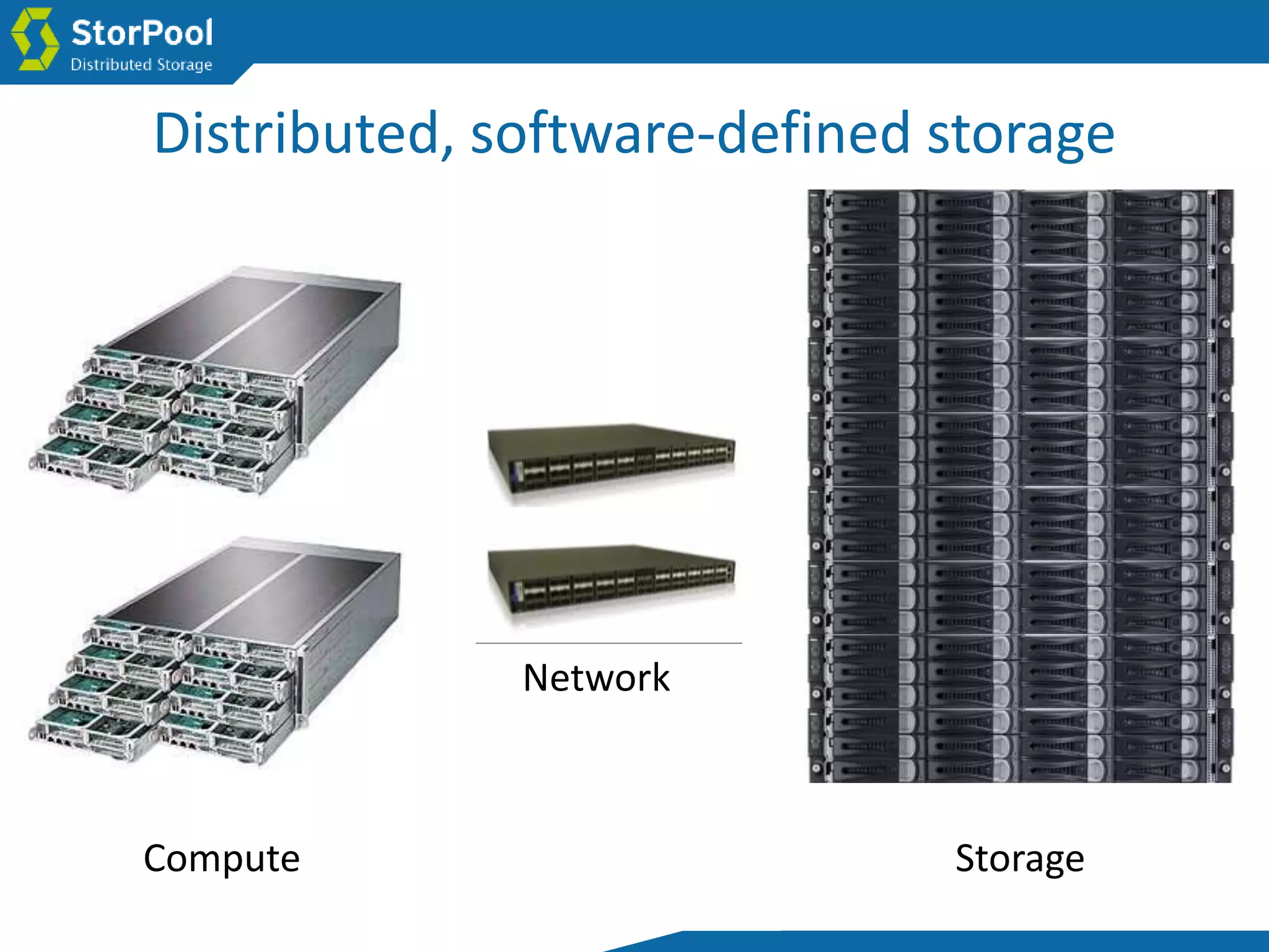 Compute Storage
Distributed, software-defined storage
Network
 