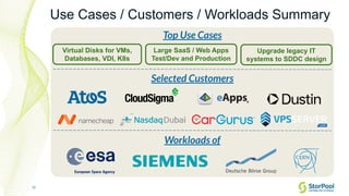 10
Use Cases / Customers / Workloads Summary
Top Use Cases
Selected Customers
Workloads of
Virtual Disks for VMs,
Database...
