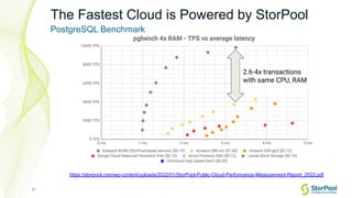 21
The Fastest Cloud is Powered by StorPool
https://storpool.com/wp-content/uploads/2022/01/StorPool-Public-Cloud-Performa...