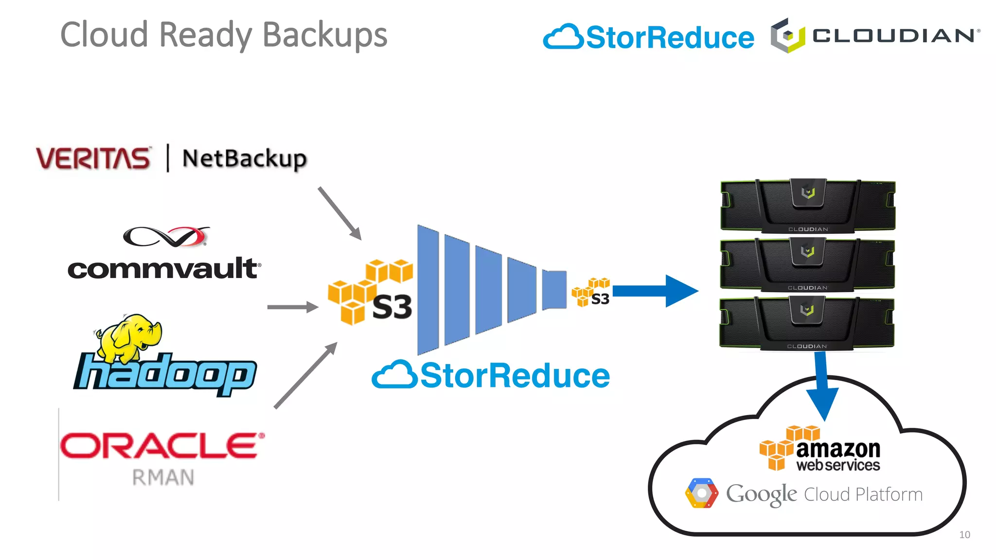 10
Cloud	Ready	Backups	
 