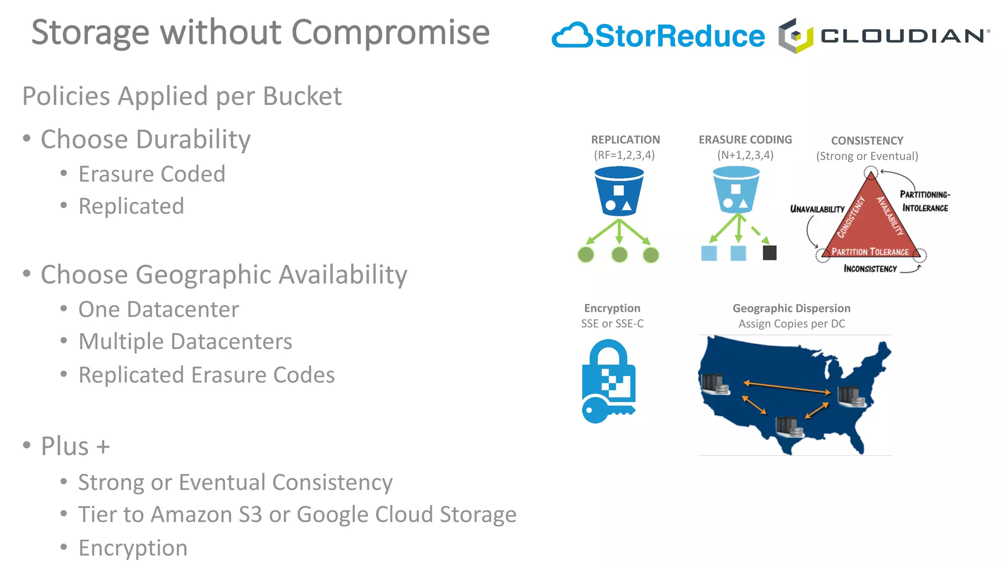 Storage	without	Compromise
REPLICATION
(RF=1,2,3,4)
ERASURE	CODING
(N+1,2,3,4)
CONSISTENCY
(Strong	or	Eventual)
Policies	Applied	per	Bucket
• Choose	Durability
• Erasure	Coded
• Replicated
• Choose	Geographic	Availability
• One	Datacenter
• Multiple	Datacenters
• Replicated	Erasure	Codes
• Plus	+
• Strong	or	Eventual	Consistency
• Tier	to	Amazon	S3	or	Google	Cloud	Storage
• Encryption
Encryption
SSE	or	SSE-C
Geographic	Dispersion
Assign	Copies	per	DC
 