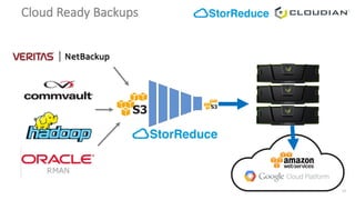 10
Cloud	Ready	Backups	
 