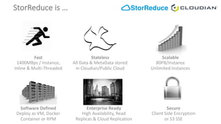 StorReduce is	…
Fast
1400MBps	/	Instance,
Inline	&	Multi-Threaded
Stateless
All	Data	&	MetaData stored	
in	Cloudian/Public	Cloud
Scalable
80PB/Instance
Unlimited	Instances
Software	Defined
Deploy	as	VM,	Docker	
Container	or	RPM
Secure
Client	Side	Encryption
or	S3	SSE
Enterprise	Ready
High	Availability,	Read	
Replicas	&	Cloud	Replication	
 