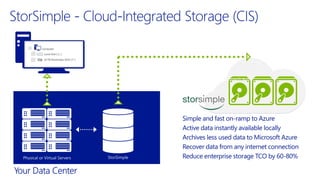Simple and fast on-ramp to Azure
Active data instantly available locally
Archives less used data to Microsoft Azure
Recover data from any internet connection
Reduce enterprise storage TCO by 60-80%
 
