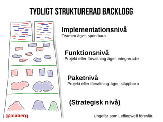 Tydligt strukturerad backlogg
@olaberg
Implementationsnivå
Teamen äger, sprintbara
Funktionsnivå
Projekt eller förvaltning...