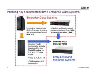 Inheriting Key Features from IBM’s Enterprise-Class Systems

               Enterprise-Class Systems


               Innovative ease-of-use      Inherited architecture and
               GUI influenced from the     software features from SAN
               field-proven interface of   Volume Controller (SVC)
               IBM XIV


                                             Storwize V7000
                 Inherited RAID              Storwize V3700
                 functionality already
                 developed for the
                 DS8000 series for
                 3.5” and 2.5” disk
                 drives
                  RAID 0, 1, 5, 6, 10        Entry-Level and
                  RAS services and
                                             Midrange Systems
                 diagnostics

4                                                                       © 2013 IBM Corporation
 