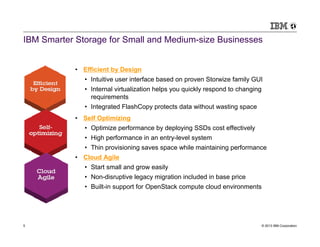 IBM Smarter Storage for Small and Medium-size Businesses


            • Efficient by Design
               • Intuitive user interface based on proven Storwize family GUI
               • Internal virtualization helps you quickly respond to changing
                 requirements
               • Integrated FlashCopy protects data without wasting space
            • Self Optimizing
               • Optimize performance by deploying SSDs cost effectively
               • High performance in an entry-level system
               • Thin provisioning saves space while maintaining performance
            • Cloud Agile
               • Start small and grow easily
               • Non-disruptive legacy migration included in base price
               • Built-in support for OpenStack compute cloud environments




5                                                                                © 2013 IBM Corporation
 
