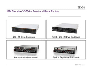IBM Storwize V3700 – Front and Back Photos




Designed for Enclosure
     2U - 24 Drive                  Front - 2U 12 Drive Enclosure
    data




      Back – Control enclosure       Back – Expansion Enclosure


8                                                          © 2013 IBM Corporation
 