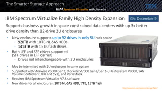 IBM Spectrum Virtualize Family High Density Expansion
• New enclosure supports up to 92 drives in only 5U rack space
– 920TB with 10TB NL-SAS HDDs
– 1413TB with 15TB flash drives
• Both LFF and SFF drives supported
(SFF drives in LFF carrier)
– Drives not interchangeable with 2U enclosures
• May be intermixed with 2U enclosures in same system
• Supported with Storwize V5000 Gen2, Storwize V7000 Gen2/Gen2+, FlashSystem V9000, SAN
Volume Controller (DH8 and SV1), and VersaStack
• Requires IBM Spectrum Virtualize V7.8 software
• New drives for all enclosures: 10TB NL-SAS HDD, 7TB, 15TB flash
Under embargo until announced
The Smarter Storage Approach
IBM Spectrum Virtualize with Storwize
GA: December 9
Supports business growth in space constrained data centers with up 3x better
drive density than 12-drive 2U enclosures
http://www.ibm.com/systems/storage/flash/
 