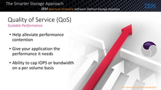 Quality of Service (QoS)
Scalable Performance
• Help alleviate performance
contention
• Give your application the
performance it needs
• Ability to cap IOPS or bandwidth
on a per volume basis
The Smarter Storage Approach
http://www.ibm.com/systems/storage/flash/
Scalable
Performance
IBM Spectrum Virtualize Software Defined Storage Solutions
 
