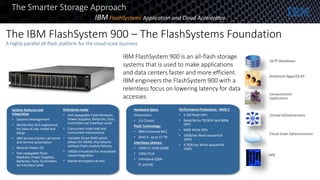 IBM FlashSystem 900 is an all-flash storage
systems that is used to make applications
and data centers faster and more efficient.
IBM engineers the FlashSystem 900 with a
relentless focus on lowering latency for data
accesses
The Smarter Storage Approach
IBM FlashSystems Application and Cloud Accelerator
System features and
integration
• Systems Management
• World class GUI engineered
for ease of use, install and
setup
• IBM Service Center call home
and service automation
• Remote Power On
• Hot-swappable Flash
Modules, Power Supplies,
Batteries, Fans, Controllers
w/ interface cards
Cloud-Scale Infrastructures
OLTP Databases
Virtual Infrastructures
Computational
Applications
Analytical Apps/OLAP
HPC
Enterprise ready
• Hot-swappable Flash Modules,
Power Supplies, Batteries, Fans,
Controllers w/ interface cards
• Concurrent code load and
concurrent maintenance
• Variable Stripe RAID which
allows for NAND chip failures
without Flash module failures
• V9000 virtualized for immediate
cloud integration
• Native encryption at rest
Hardware Specs
Dimensions:
• 2U Chassis
Flash Technology:
• IBM Enhanced MLC
• RAID 5: up to 57 TB
Interfaces choices:
• 16Gb FC (4/8/16GB)
• 10Gb FCoE
• Infiniband (QDR
FC and IB)
Performance Projections - RAID 5
• 1.1M Read IOPs
• Read/Write 70/30% Split 800k
IOPS
• 600K Write IOPs
• 10GB/sec Read sequential
100%
• 4.5GB/sec Write sequential
100%
The IBM FlashSystem 900 – The FlashSystems Foundation
A highly parallel all-flash platform for the cloud-scale business
 