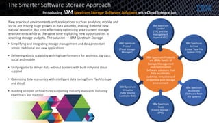 New era cloud environments and applications such as analytics, mobile and
social are driving huge growth in data volumes, making data the new
natural resource. But cost-effectively optimizing your current storage
environments while at the same time exploiting new opportunities is
straining storage budgets. The solution — IBM Spectrum Storage
The Smarter Software Storage Approach
Introducing IBM Spectrum Storage Software Solutions with Cloud Integration
IBM Spectrum
Control
(TPC and the
management
layer of VSC)
IBM Spectrum
Protect
(Tivoli Storage
Manager)
IBM Spectrum
Virtualize
(SAN Volume
Controller SVC)
IBM Spectrum
Archive
(Linear Tape File
System LTFS)
IBM Spectrum
Accelerate
(Software from
XIV System)
IBM Spectrum
Scale
(Elastic Storage –
GPFS)
• Simplifying and integrating storage management and data protection
across traditional and new applications
• Delivering elastic scalability with high performance for analytics, big data,
social and mobile
• Unifying silos to deliver data without borders with built-in hybrid cloud
support
• Optimizing data economics with intelligent data tiering from Flash to tape
and cloud
• Building on open architectures supporting industry standards including
OpenStack and Hadoop
IBM Spectrum Products
are IBM’s family of
Storage Management
and Optimization
Software solutions that
help accelerate,
optimize, virtualize and
streamline your storage
environment
 