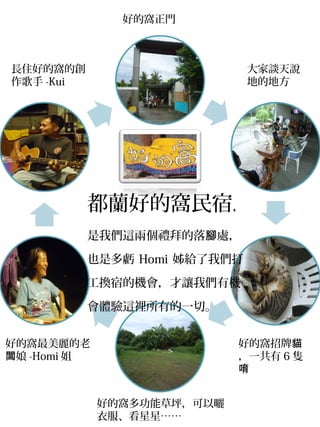 好的窩正門



長住好的窩的創                       大家談天說
作歌手 -Kui                      地的地方




           都蘭好的窩民宿，
           是我們這兩個禮拜的落腳處，
           也是多虧 Homi 姊給了我們打
           工換宿的機會，才讓我們有機

           會體驗這裡所有的一切。


好的窩最美麗的老                    好的窩招牌貓
闆娘 -Homi 姐                  ，一共有 6 隻
                            唷


             好的窩多功能草坪，可以曬
             衣服、看星星……
 