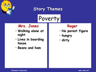 Coleman’s Classroom www.clmn.net
Mrs. Jones
• Walking alone at
night
• Lives in boarding
house
• Beans and ham
Roger
• No parent figure
• hungry
• dirty
Poverty
Story Themes
 