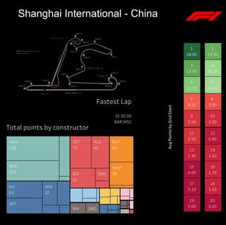 Formula_1_Circuit_Statistics | PDF