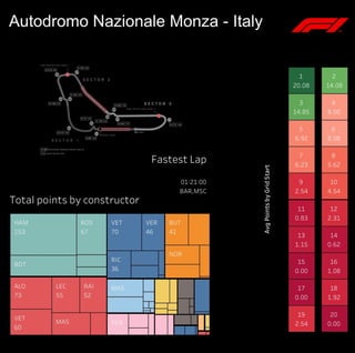 Formula_1_Circuit_Statistics | PDF