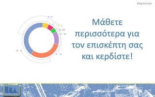 #digitalcube
Μάθετε
περισσότερα για
τον επισκέπτη σας
και κερδίστε!
 