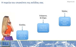 #digitalcube
Η πορεία του επισκέπτη της σελίδας σας
Είσοδος
Από ποιο μέσο
και ποια αναγκη
έφεραν τον
επισκέπτη στη
σελίδα σας
Ενέργειες
& Στόχοι
Τι ένέργειες
έκανε και πως
κινήθηκε μέσα
στη σελίδα σας
Έξοδος
Τι αποτέλεσμα
είχε η επισκεψη;
Αγορά;
Συμπλήρωση
φόρμας;
 