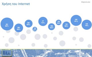 #digitalcube
Χρήση του Internet
 