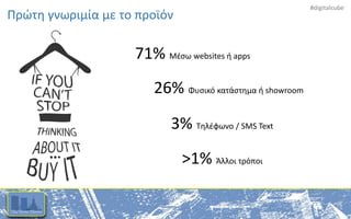 #digitalcube
Πρώτη γνωριμία με το προϊόν
71% Μέσω websites ή apps
26% Φυσικό κατάστημα ή showroom
3% Τηλέφωνο / SMS Text
>1% Άλλοι τρόποι
 