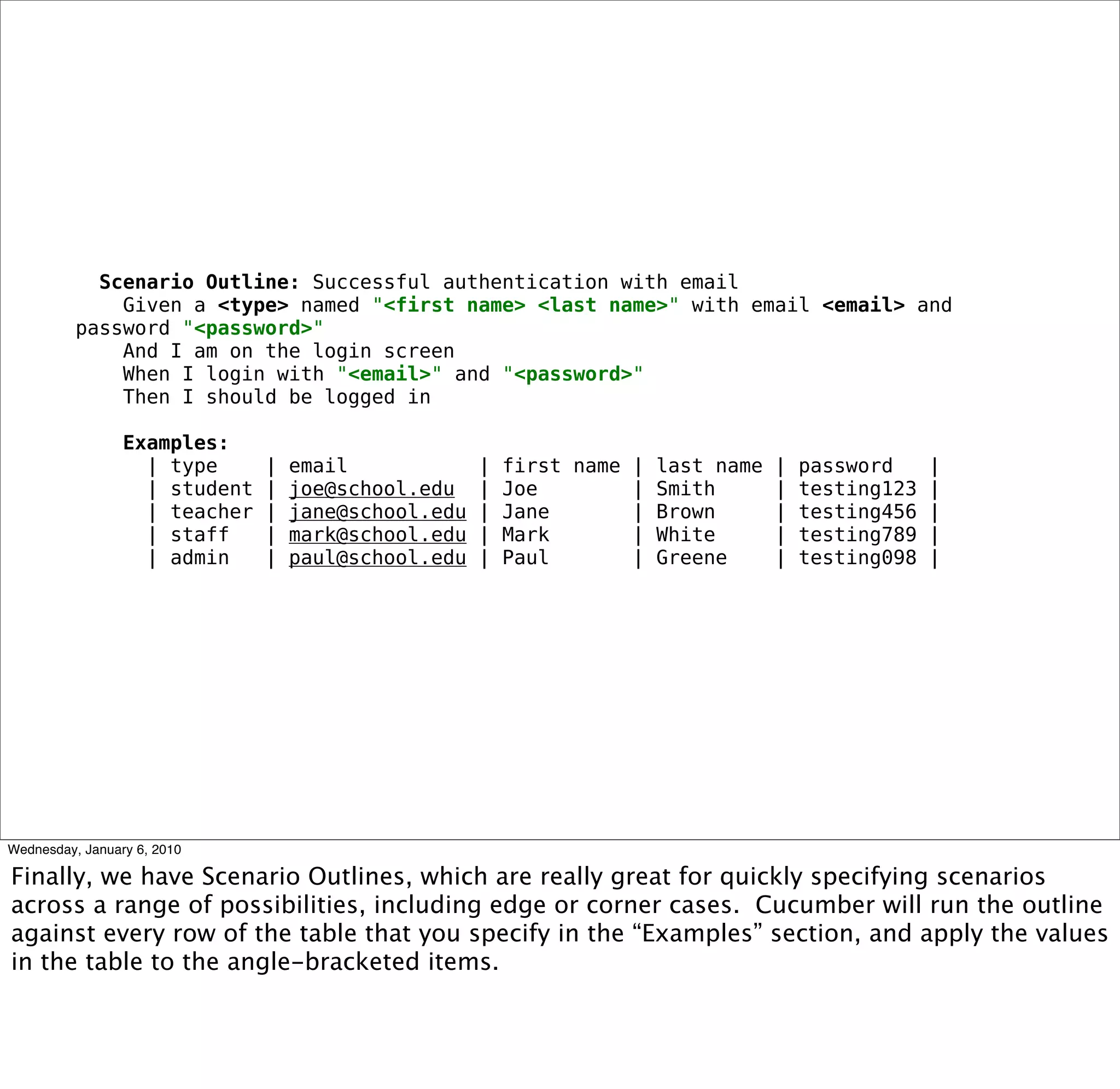 Scenario Outline: Successful authentication with email
  Given a <type> named "<ﬁrst name> <last name>" with email <email> and password
"<password>"
  And I am on the login screen
  When I login with "<email>" and "<password>"
  Then I should be logged in

  Examples:
   | type | email        | ﬁrst name | last name | password |
   | student | joe@school.edu | Joe      | Smith   | testing123 |
   | teacher | jane@school.edu | Jane     | Brown    | testing456 |
   | staff | mark@school.edu | Mark       | White   | testing789 |
   | admin | paul@school.edu | Paul       | Greene | testing098 |
 