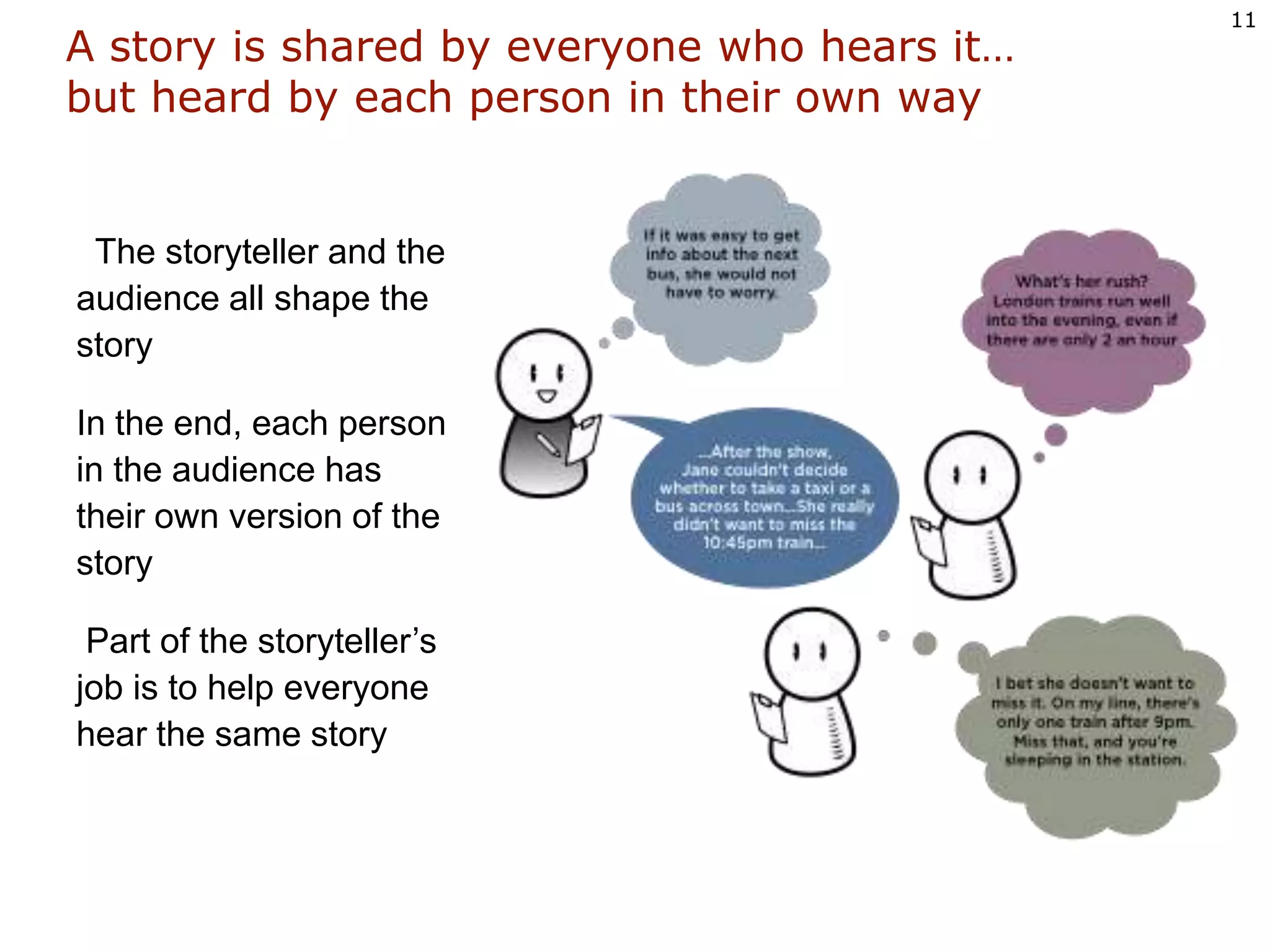 A story is shared by everyone who hears it…but heard by each person in their own way  The storyteller and the audience all shape the storyIn the end, each person in the audience has their own version of the story Part of the storyteller’s job is to help everyone hear the same story