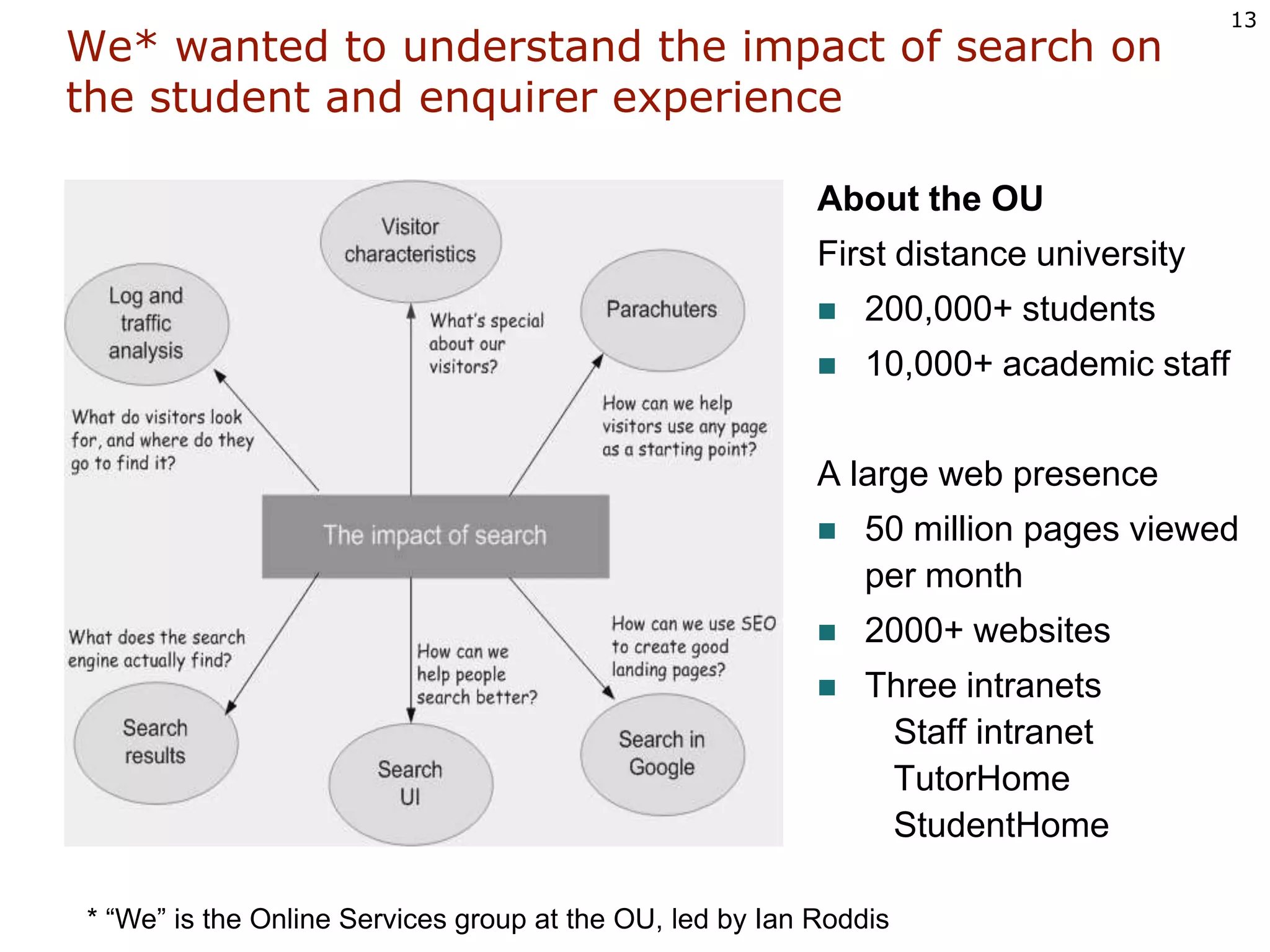 We* wanted to understand the impact of search onthe student and enquirer experienceAbout the OUFirst distance university200,000+ students10,000+ academic staffA large web presence50 million pages viewed per month 2000+ websitesThree intranets   Staff intranet    TutorHome   StudentHome* “We” is the Online Services group at the OU, led by Ian Roddis