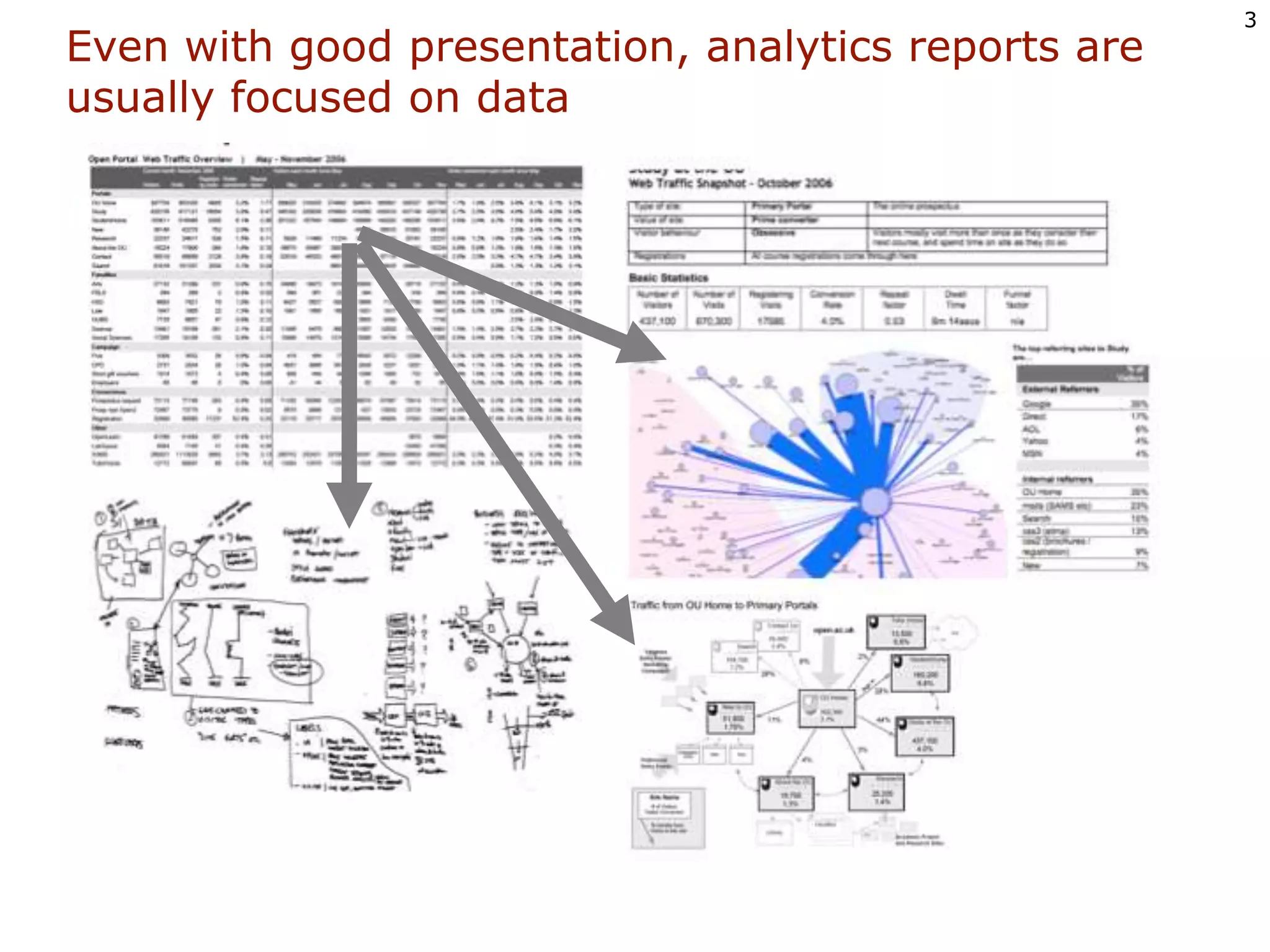 Even with good presentation, analytics reports areusually focused on data