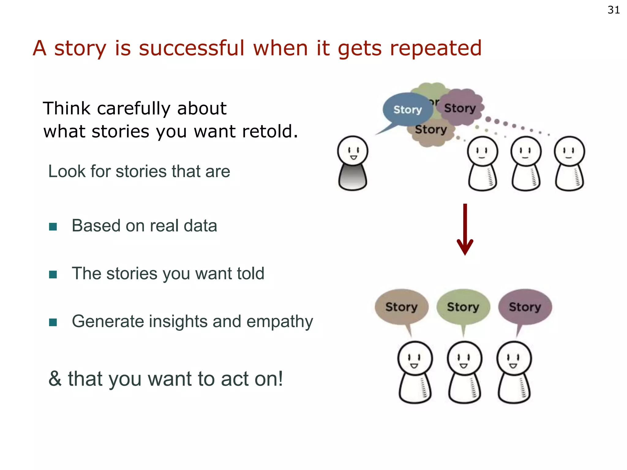 A story is successful when it gets repeatedThink carefully about what stories you want retold.Look for stories that areBased on real dataThe stories you want toldGenerate insights and empathy& that you want to act on!