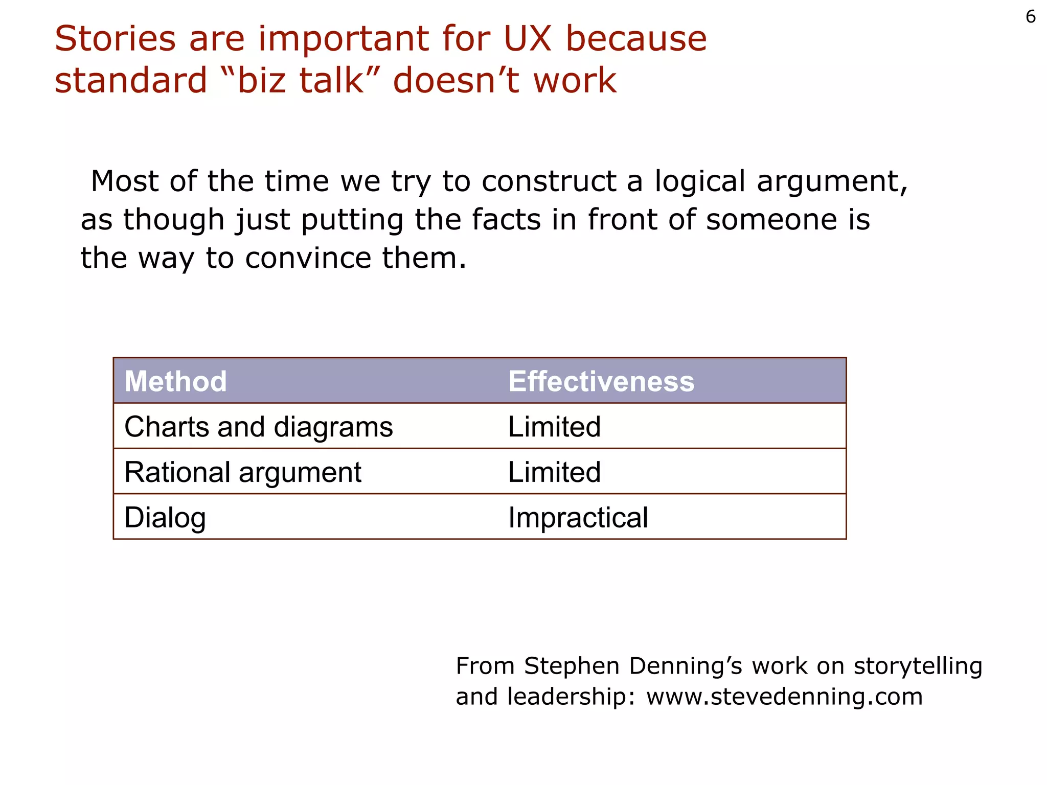 Stories are important for UX becausestandard “biz talk” doesn’t work Most of the time we try to construct a logical argument, as though just putting the facts in front of someone is the way to convince them. From Stephen Denning’s work on storytelling and leadership: www.stevedenning.com