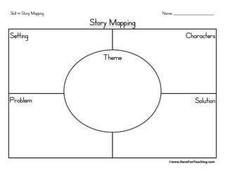 Skill – Story Mapping

Name: _________________________

Story Mapping
Setting

Characters
Theme

Problem

Solution

©www.HaveFunTeaching.com

 