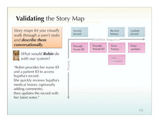 Validating the Story Map
Story maps let you visually                Access                  Review    Update
             ...