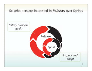 Stakeholders are interested in Releases over Sprints



Satisfy business
      goals




                                 ...