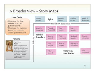 A Broader View – Story Maps
     User Goals                                Access                  Review       Update       Medical
                                               record
                                                          Epics        history      record       Reference
• Minimize the time
  needed to access                                            Workﬂow Sequence
  patient records
• Minimize the customer                        Provide    Provide      View         Enter
  inputs necessary to                          Nurse ID   Patient ID   history      updates
  access patient records
                                               Release
                                                          Search       Add          Notify of    Search
                                               Boundary   records      comment      updates      reference
                                    Priority

      Persona
        Night Nurse
        Robin                                             Sort         Search       Reference
        Robin leaves for work at                          records      history      validation
        6pm, after sleeping
        during the day. She works
        a 7pm-7am shift in Labor                                                                 Add
        & Delivery, caring for                            Filter            Features &
                                                          records                                comment
        prospective mothers and
        their babies. Complex
                                                                            User Stories
        computer apps make
        Robin grumpy.




                                                                                                   9
 
