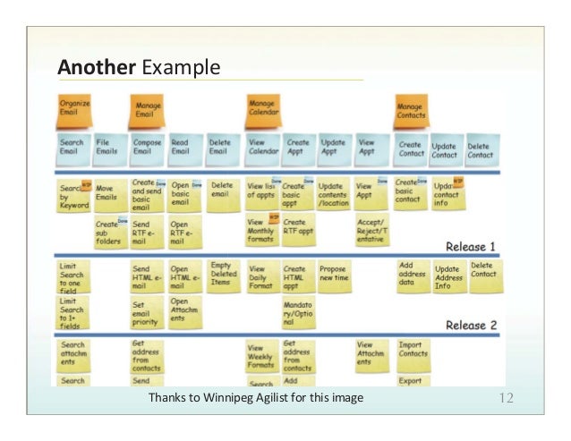 story mapping in a nutshell 12 638 jpg cb 1366247193 user story mapping template