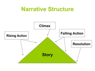 Understanding Narrative Structure Through 'When Gertrude Grew Great' | PPT