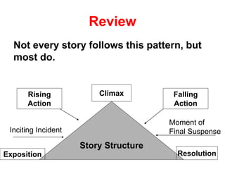 Review
Story Structure
Climax Falling
Action
Rising
Action
Exposition Resolution
Inciting Incident
Moment of
Final Suspense
Not every story follows this pattern, but
most do.
 