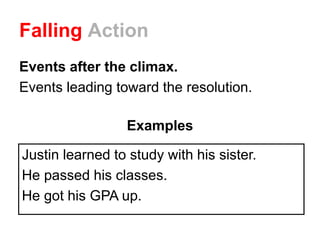 Falling Action
Events after the climax.
Events leading toward the resolution.
Examples
Justin learned to study with his sister.
He passed his classes.
He got his GPA up.
 
