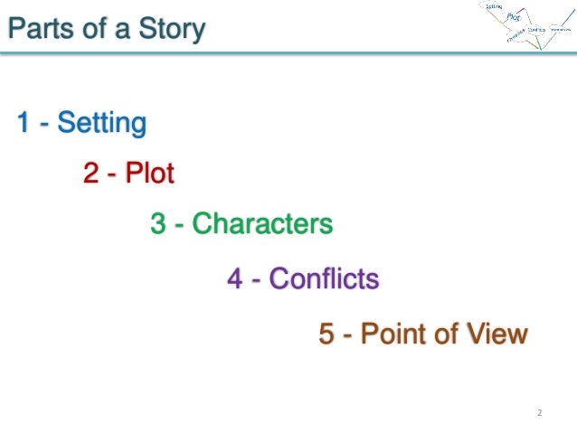 Story telling - Part of story