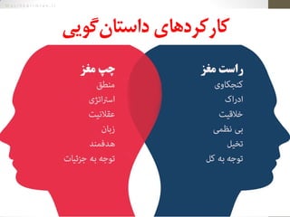 M a s i h k a r i m i a n . i r
‫‌گویی‬‫ن‬‫کارکردهای‌داستا‬
 