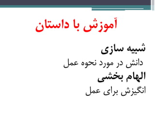 ‫آموزش‌با‌داستان‬‌
‫شبیه‌سازی‬‌
‫عمل‬ ‫نحوه‬ ‫مورد‬ ‫در‬ ‫دانش‬
‫الهام‌بخشی‬‌
‫عمل‬ ‫برای‬ ‫انگیزش‬
 